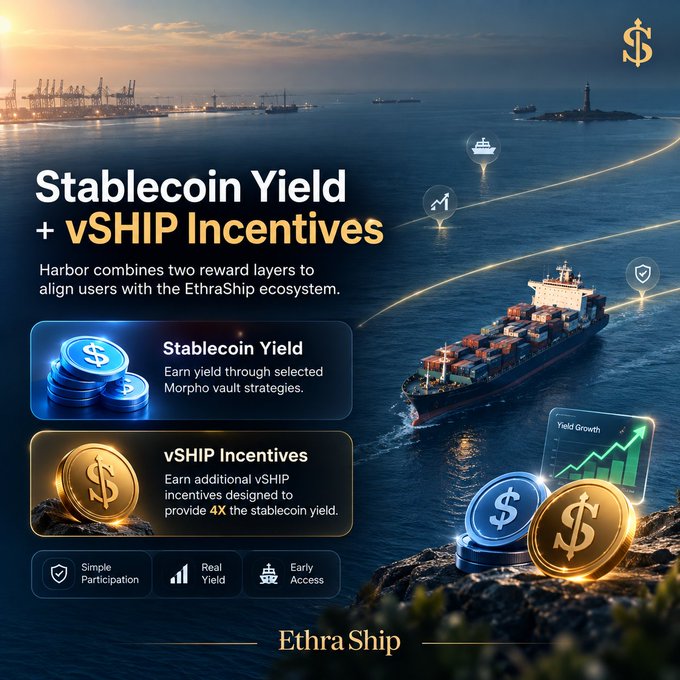 A promotional graphic for 'EthraShip' featuring a cargo ship at sea, advertising 'Stablecoin Yield + vSHIP Incentives' with icons showing simple participation, real yield, and early access.