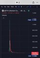 The image shows a chart for the token "WALLET" on a trading platform, displaying a steep upward price spike on the right side with the ticker appearing in red text at the top. The dramatic vertical price movement visually reinforces the post's point that the mere existence of $WALLET is bullish, illustrating a strong upward surge that suggests significant market interest.