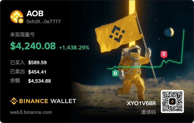 A cryptocurrency advertisement for AOB token showing a portfolio with $4,240.08 unrealized profit (+1,438.29%), featuring a Binance Wallet logo, an astronaut holding a Binance flag on the moon, and a QR invite code XY01V68R.