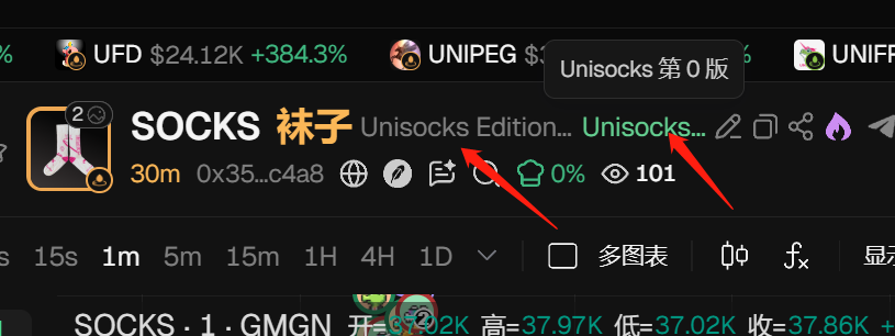 Trading interface screenshot showing the Unisocks token (SOCKS) with 'Unisocks 第0版' displayed, alongside other tickers like UFD and UNIPEG, with red arrows pointing to the Unisocks contract address.