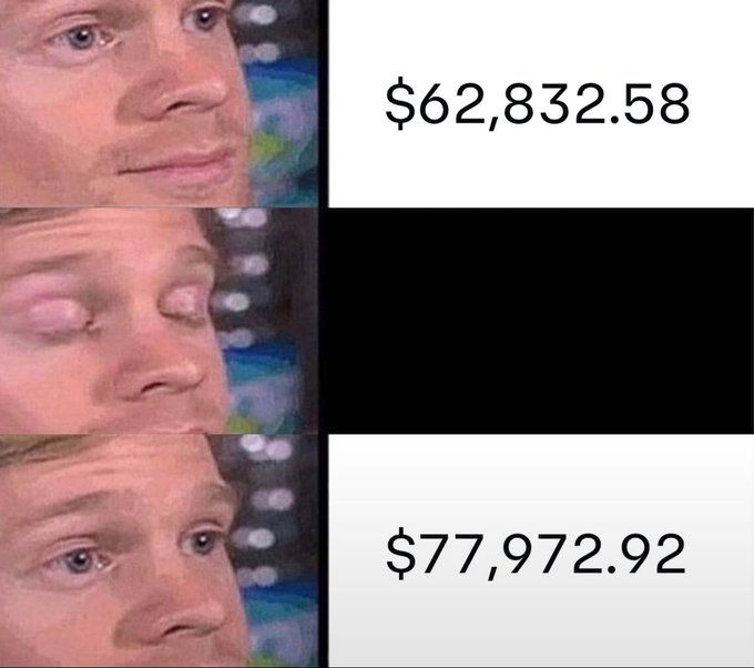 A three-panel "Blinking Guy" meme (also known as the "Blinking White Guy" or "Drew Scanlon Reaction") showing a man's face transitioning from open-eyed to closed-eyed and back to open-eyed, paired with dollar amounts of $62,832.58 and $77,972.92, humorously illustrating how Bitcoin's price fluctuates wildly between blinks.