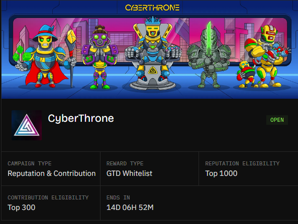A campaign page displays "CyberThrone" with cartoon robot characters, indicating a "Reputation & Contribution" campaign type with GTD Whitelist rewards for Top 1000/300, ending in 14D 06H 52M.