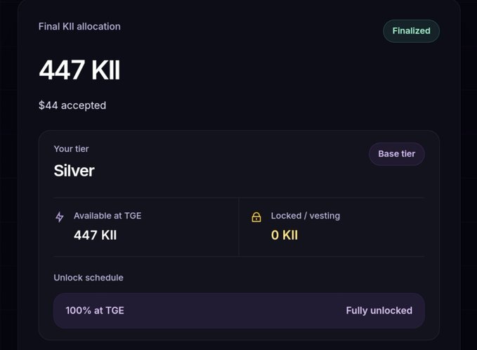 The post announces a 447 KII token allocation, which is confirmed by the image showing a "Final KII allocation" of 447 KII at the Silver (Base tier), with 100% unlocked at TGE. The image validates the user's excitement about receiving their full KII token distribution ahead of the upcoming Token Generation Event.