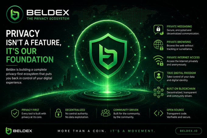Promotional graphic for 'BELDEX - The Privacy Ecosystem' with the tagline 'PRIVACY ISN'T A FEATURE, IT'S OUR FOUNDATION' and 'MORE THAN A COIN. IT'S A MOVEMENT', listing features like private messaging and blockchain at beldex.io.