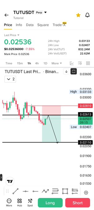 A screenshot of a TradingView chart for the TUTUSDT perpetual futures pair on Binance, showing the last price at 0.02536 with a 7.55% decline and a 24-hour high of 0.03133, supporting the $tut ticker reference.