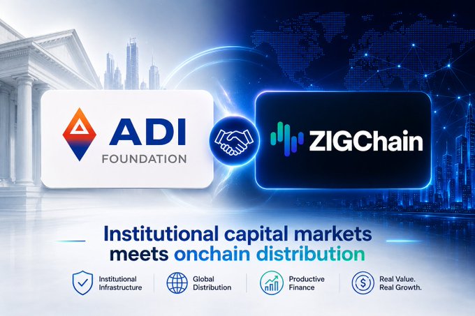 The image displays a partnership announcement between ADI Foundation and ZIGChain, with handshake and handshake icons symbolizing their collaboration, paired with the tagline "Institutional capital markets meets onchain distribution." It highlights four key value propositions: Institutional Infrastructure, Global Distribution, Productive Finance, and Real Value. Real Growth, visually reinforcing the post's message about bridging institutional capital markets infrastructure (ADI Foundation) with ZIG Markets-based onchain distribution.
