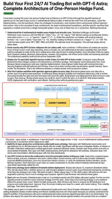 The image is a detailed infographic titled "Build Your First 24/7 AI Trading Bot with GPT-6 Astra; Complete Architecture of One-Person Hedge Fund," featuring a 5-layer architecture diagram (Operator → AgentKit → Conversation Layer → Trading Engine → Monitoring Layer) and outlining 8 steps for building an automated trading bot, including deploying GPT-6 Astra models on NVIDIA H100 GPUs and using AveFunda's Avalonesta framework. It directly complements the post by providing the visual blueprint and architectural breakdown referenced in the caption about transforming GPT-6 Astra into a hedge fund-grade trading agent.