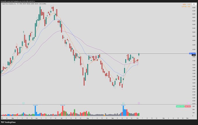 A daily candlestick chart from TradingView showing Palantir (PLTR) on NASDAQ, with the price action displaying a peak around $48 in early August followed by a downtrend to around $39, with volume bars displayed at the bottom.