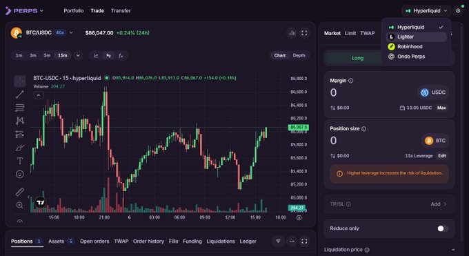 A screenshot of a cryptocurrency trading interface showing a BTC/USDC candlestick chart on Hyperliquid, with a current price of $86,047.00 and a +0.24% change over 24 hours.