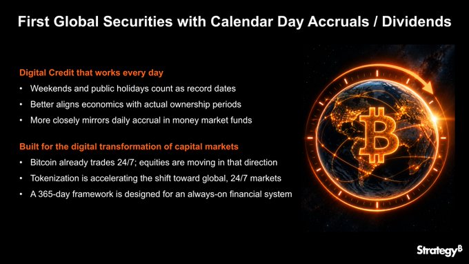 A slide titled 'First Global Securities with Calendar Day Accruals / Dividends' discussing digital credit that works every day and Bitcoin's 24/7 trading, branded with Strategy.