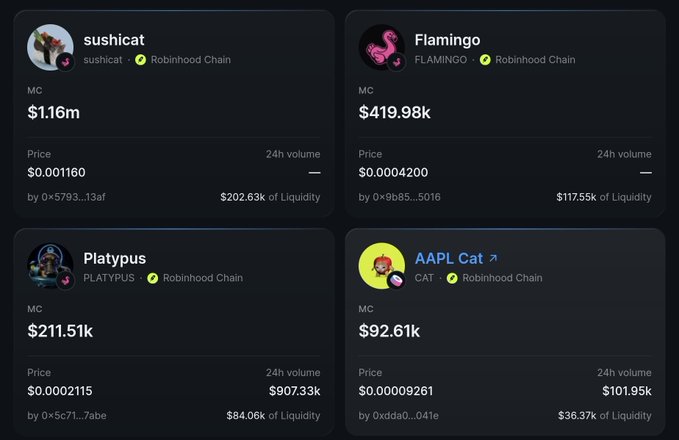 Cryptocurrency market data dashboard showing four tokens on the Robinhood Chain: sushicat ($1.16m MC), Flamingo ($419.98k MC), Platypus ($211.51k MC), and AAPL Cat ($92.61k MC) with their prices, 24h volume, and liquidity.
