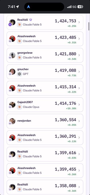 A mobile screenshot displays a leaderboard ranking top performers, with users like RealAdil, Akashneelesh, georgwiese, and gruchev competing using models such as Claude Fable 5, GPT, and Claude Opus. Scores range from 1,424,753 down to 1,358,088, with usernames suggesting a connection to StarkWare (like "Akashneelesh" and "gruchev") dominating the top spots, aligning with the post about StarkWare employees leading in the snark.fast tuning competition.