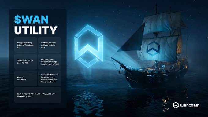A promotional graphic for Wanchain's $WAN Utility token, featuring a sailing ship at night with a glowing WAN logo, listing features like staking and bridging across blockchain networks.