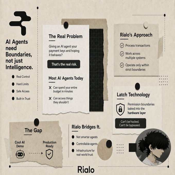 An infographic for 'Rialo' titled 'AI Agents need Boundaries, not just Intelligence,' outlining problems with current AI agents, Rialo's approach, and their 'Latch Technology' for hardware-level permission boundaries.