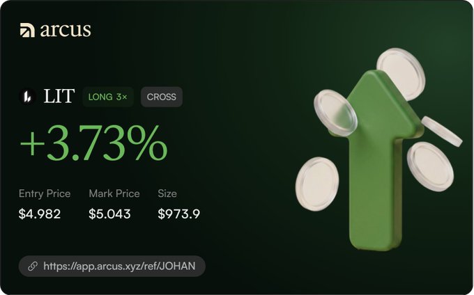 A promotional graphic for the Arcus trading platform showing a 'LIT' trade with a '+3.73%' return, LONG 3x, and an entry price of $4.982.