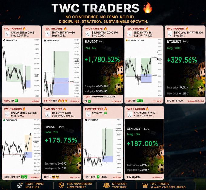 A promotional graphic for "TWC Traders" displaying ten trading chart setups across various crypto tickers (AEVO, PYTH, SLP, ZEC, BTC, PUMP, OP, EPIC, XLM) with notable gains highlighted including "+1,780.52%" on SLP, "+329.56%" on BTC, and "+187.00%" on XLM, while emphasizing bottom-banner principles like "Right Timing Not Luck," "Risk Management Always First," and "Stronger Together" that reinforce the post's message about patiently waiting for the right setups rather than rushing into low-volume trades.