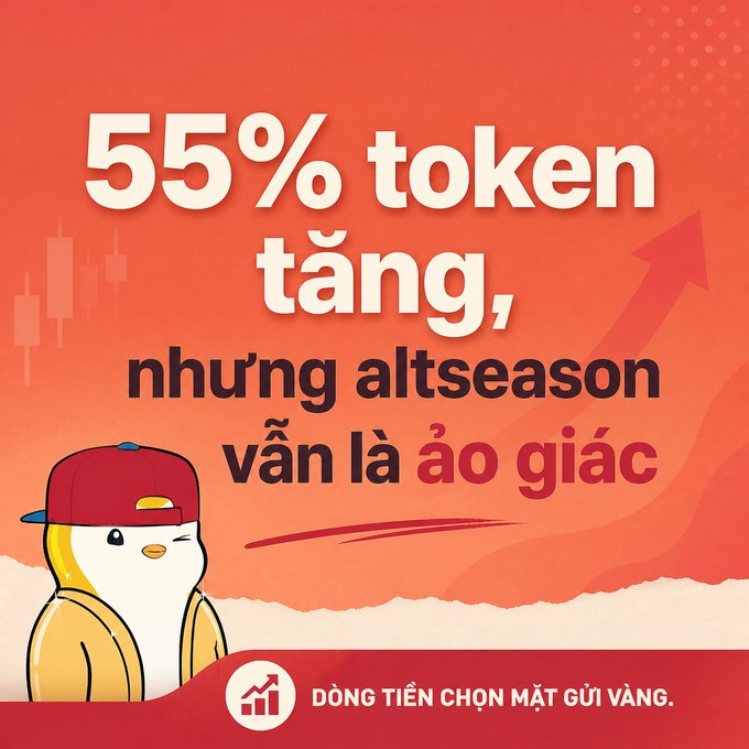 A promotional graphic featuring a cartoon penguin mascot wearing a red cap, with large text in Vietnamese stating "55% token tăng, nhưng altseason vẫn là ảo giác" (55% of tokens up, but altseason is still an illusion), accompanied by the tagline "DÒNG TIỀN CHỌN MẶT GỬI VÀNG" (Money chooses where to send gold) and a rising chart arrow in the background.