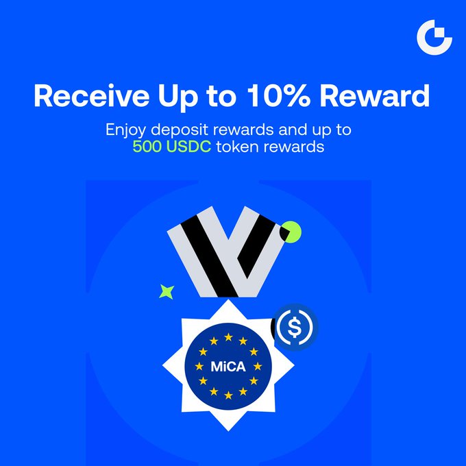 A blue promotional graphic from Gate.io features a large "V" shape and a MiCA badge with stars and a dollar sign icon, alongside text reading "Receive Up to 10% Reward" and "Enjoy deposit rewards and up to 500 USDC token rewards," visually reinforcing the post's message about earning cashback and token rewards for deposits.