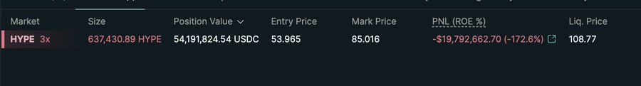 A trading platform interface showing a leveraged position for HYPE (3x) with a size of 637,430.89 HYPE, showing a PNL of -$19,792,662.70 (-172.6%) at a mark price of 85.016.