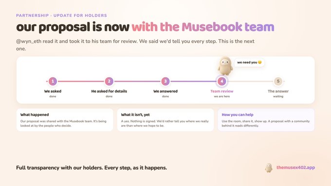 A partnership update graphic from themusex402.app titled "our proposal is now with the Musebook team" showing a 5-step timeline progress with a small egg/mascot character.
