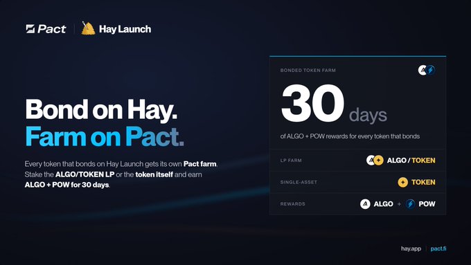 A cryptocurrency advertisement for Pact x HayLaunch featuring "Bond on Hay. Farm on Pact." with a 30-day bonded token farm offering ALGO/TOKEN LP or single-asset rewards.