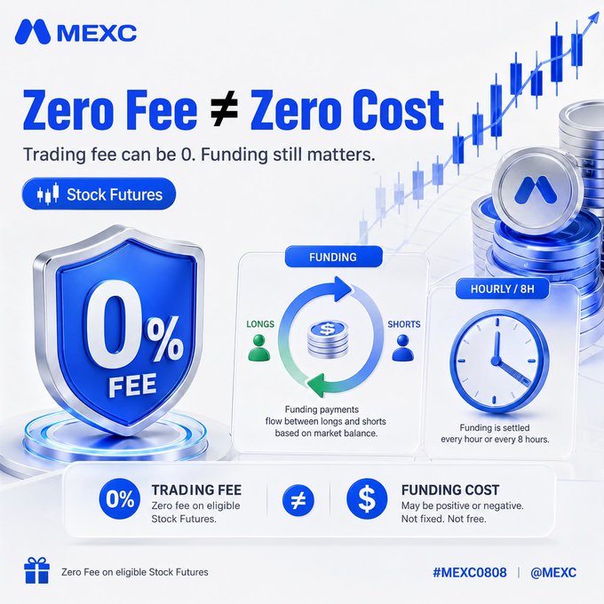 MEXC promotional graphic highlighting "Zero Fee ≠ Zero Cost" for Stock Futures, featuring a 0% Fee shield and explaining that while trading fees are eliminated, funding costs still apply and are settled every hour or 8 hours between longs and shorts—directly supporting the post's point that zero-fee marketing masks the real holding costs, as seen with $NVDAUSDT Perpetual Future on MEXC.