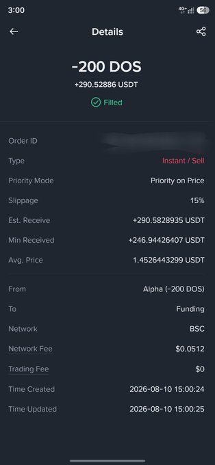 The image shows a transaction details screen for selling 200 DOS tokens for +290.52886 USDT on the BSC network, marked as "Filled" with priority on price. This aligns with the post celebrating a group friend's successful sale of Alpha's $DOS for nearly 300 USDT.