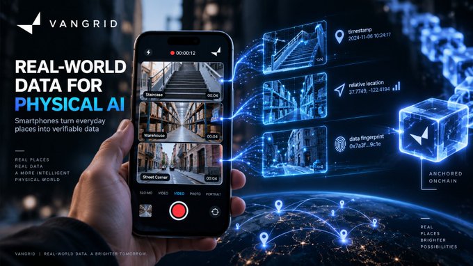 A promotional graphic for 'VANGRID' titled 'REAL-WORLD DATA FOR PHYSICAL AI' shows a hand using a smartphone camera app to capture street scenes, which are visualized as data streams anchored onchain.