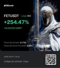 A promotional graphic from Bitunix shows FETUSDT with a +254.47% gain (+6,315.53 USDT), noting a long position at 0.1743 with a current price of 0.1831, celebrating a successful trade call shared in their free Telegram group.