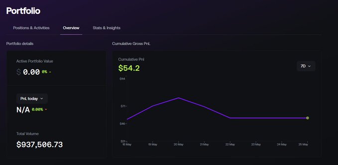 A financial dashboard displays a purple line graph with a green trendline, indicating the change in value over time for a portfolio.