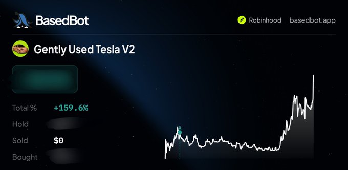 A "BasedBot" trading dashboard for "Gently Used Tesla V2" ($usedtesla) shows a "+159.6%" total gain with a candlestick chart displaying a sharp recent price spike on the right side, echoing the meme's excited demand to send the token "to $100m I wanna feel something."