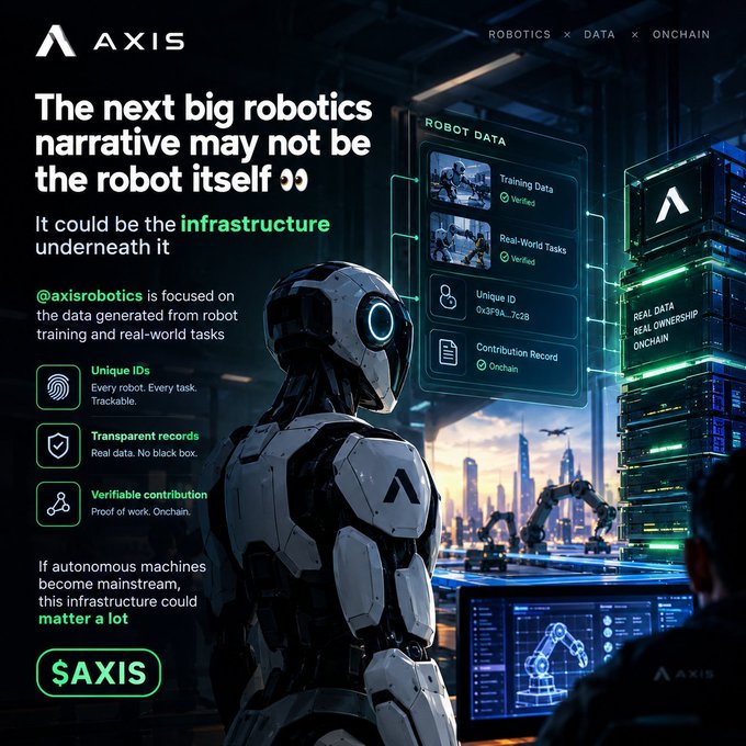 A promotional graphic for 'AXIS' (ticker $AXIS) with the tagline 'ROBOTICS × DATA × ONCHAIN', featuring a futuristic white robot and text discussing the infrastructure for autonomous machines and real data ownership.