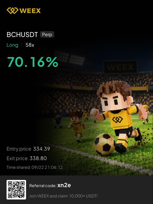 A WEXEX perpetual trading summary card displays a 70.16% profit on a 58x long position for BCHUSDT, with an entry price of 334.39 and exit price of 338.80, shared at 09/22 1:06:12 AM, alongside a referral code "xn2e" offering 10,000+ USDT signup bonus. The image ties to the post's "late night scalp on $BCH" theme by highlighting the successful high-leverage trade executed in the early hours.