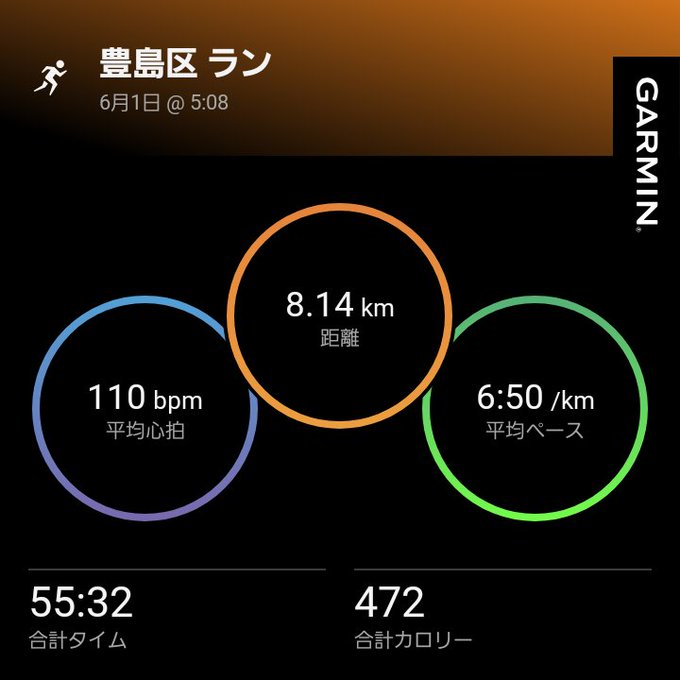 The image shows a fitness tracking app with several graphs displayed, showing data for distance, heart rate, steps taken, calories burned, and possibly other information related to exercise and diet goals. The app features three circles, each representing different aspects of a workout or a day's progress. There is also text visible on the screen that provides additional information about the data presented in the graphs. This app might be useful for people who want to track their fitness progress, maintain healthy habits, or use exercise as part of their weight loss and wellness journey.