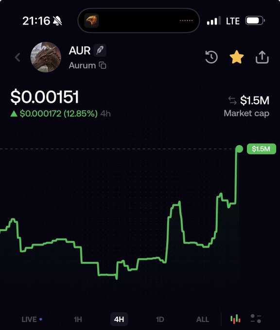 Mobile price chart for AUR (Aurum) token showing $0.00151 with a +12.85% gain over 4 hours and a $1.5M market cap.