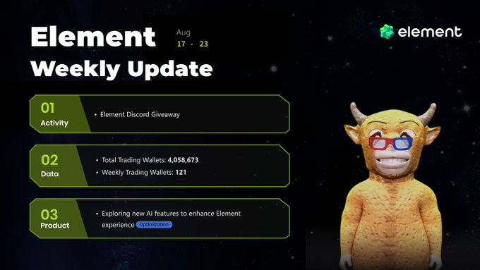 The image is a promotional graphic titled "Element Weekly Update (Aug 17-23)" featuring a smiling 3D bull mascot wearing red and blue 3D glasses, highlighting three key points: an Element Discord Giveaway activity, trading data showing 4,058,673 total trading wallets and 121 weekly trading wallets, and product updates exploring new AI features with "Optimization" highlighted.