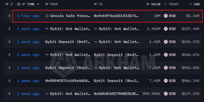 A Arkham Intelligence blockchain transaction table showing recent BSB token transfers, including a highlighted 18M BSB ($1.26M) transaction from 'Gnosis Safe Proxy' to an address occurring 1 hour ago.