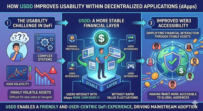 The image shows a colorful flowchart that illustrates how user experience can be improved within decentralized applications (blockchain-based platforms). It starts with two main components: the usability, represented by a person making a gesture, and the financial layer, represented by a dollar sign. The first level shows how usability is enhanced through increased transparency and easier navigation of complex systems. The second level indicates that users can make more informed decisions due to the inclusion of more features and improved access to valuable information about decentralized applications (blockchain-based platforms).