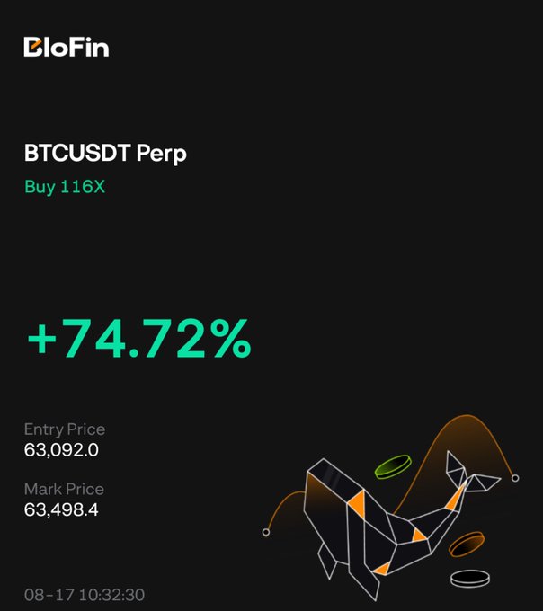 BloFin trading interface showing a BTCUSDT Perp long position with +74.72% gain, entry price 63,092.0 and mark price 63,498.4, timestamped 08-17 10:32:30.