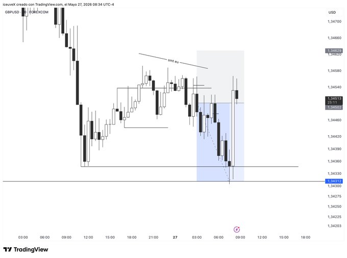 The image features an advanced trading model, specifically for the European Union currency pair (€U.S. dollar). The graphic displays a candlestick chart that shows a price movement over six days of trading data. This visual representation can help traders understand historical stock patterns and trends in the forex market more easily than just looking at raw numbers.
