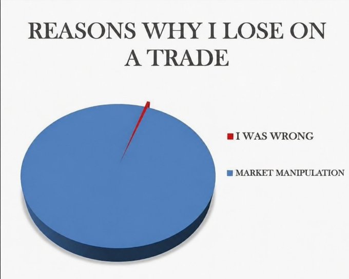 A pie chart titled 'REASONS WHY I LOSE ON A TRADE' showing a tiny red sliver for 'I WAS WRONG' and an overwhelming blue majority for 'MARKET MANIPULATION'.