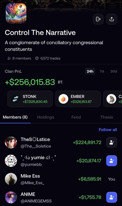 A trading app profile for 'Control The Narrative' showing a clan PnL of +$256,015.83 with 8 members including The_Solstice, yumiebb, Mike Ess, and ANIME.