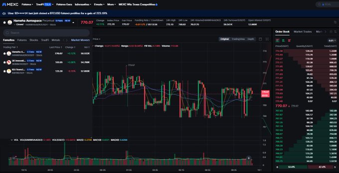 A cryptocurrency trading screen displays a price chart with the ticker MEXC showing HAMO Aerospace at $770.67 with various market data and order book information.