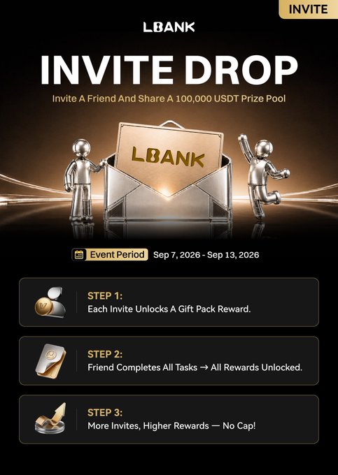 An LBANK 'INVITE DROP' promotional graphic inviting users to share a 100,000 USDT prize pool between Sep 7, 2026 - Sep 13, 2026, with three steps for reward unlocking.