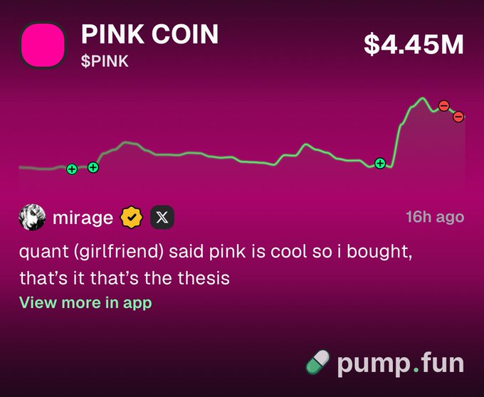 The image shows a Pump.fun listing for "PINK COIN" ($PINK) with a $4.45M market cap and a price chart trending sharply upward, accompanied by @miragemunny's post explaining they bought the token simply because their quant (girlfriend) said pink is cool. The visual confirms the post's claim, showing the "that's it that's the thesis" joke yielding a massive gain reflected in the chart's recent spike.