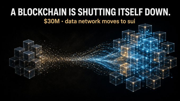 A graphic reading 'A BLOCKCHAIN IS SHUTTING ITSELF DOWN. $30M • data network moves to sui', featuring digital block illustrations.