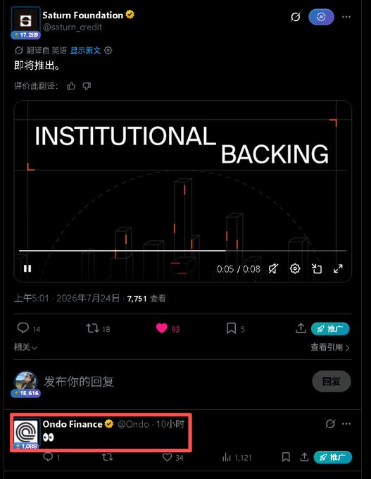 X post by @saturn_credit featuring an 'INSTITUTIONAL BACKING' video thumbnail, with a reply from @Ondo (Ondo Finance) highlighted in red.