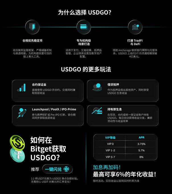 The image features a black background with white text that reads "USDCGO? Bitget 下 USDCGO ?". The focus of this image is on the USDCGO? bitget, which is an online marketplace for Bitcoin transactions. The image also includes other information about Bitcoin and its uses in the context of the post.