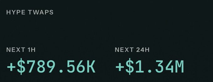 A dark dashboard display titled 'HYPE TWAPS' showing financial figures of '+$789.56K' for NEXT 1H and '+$1.34M' for NEXT 24H in light green text.