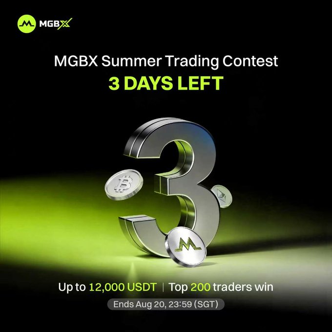 A promotional graphic for the MGBX Summer Trading Contest showing '3 DAYS LEFT', with prizes of up to 12,000 USDT for the top 200 traders, ending Aug 20, 23:59 (SGT).
